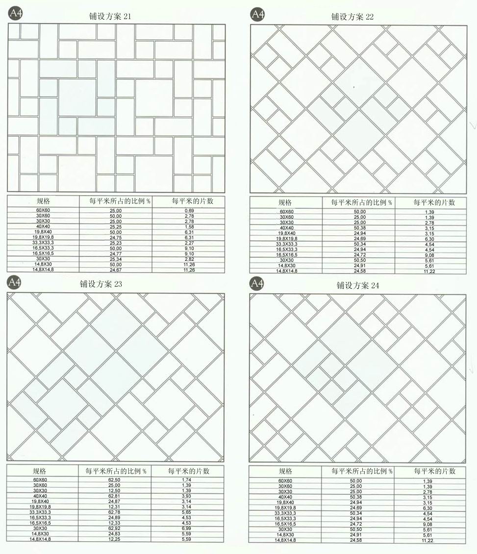 PP视讯设计师常用80种瓷砖铺设规划